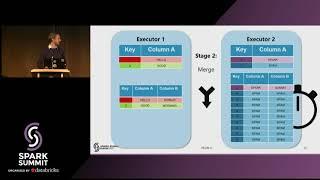 Working with Skewed Data: The Iterative Broadcast - Rob Keevil & Fokko Driesprong