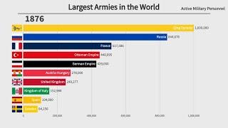 Top 10 Largest Armies in the World (1816-2021)