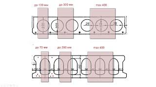 Отверстия и проемы в пустотных плитах
