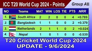 ICC T20 World Cup 2024 Points Table - UPDATE 09/06/2024