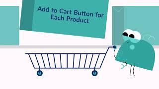 How Magento 2 Store helps for better Product Selling?