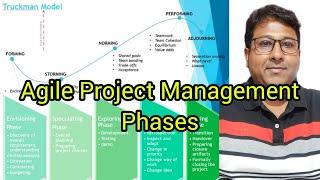 project management life cycle explained || Tuckman's stages of group development #projectmanagement