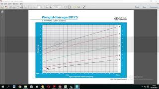 Cara Membaca Kurva Pertumbuhan Status Gizi Anak dan Implementasinya Pada Software Klinik