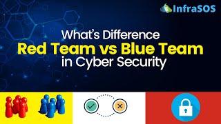 Red Team vs Blue Team in Cybersecurity – What’s the Difference?