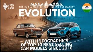 Evolution of Indian Car Market (2010-2024) | Infographics of Top 10 Cars Ruling the Indian Roads 