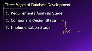 Topic 04, Part 01 - The Stages of Database Development