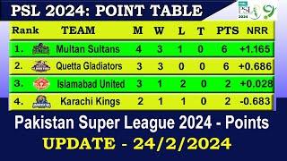 PSL 2024 Points Table Today 24 FEB | PSL 9 Points Table | Pakistan Super League 2024 Points Table