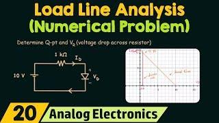 Load Line Analysis (Numerical Problem)