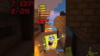 Ultimate SpongeBob Quiz Challenge  #spongebob #quiz