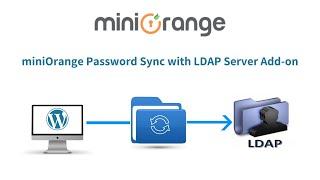 How to synchronize your WordPress users passwords with your LDAP server?