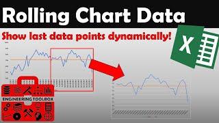 A Must-know Excel Charting Trick!