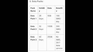 BSNL Data Packs || Top Plans for Unlimited Internet in 2024!#short#bsnlpot