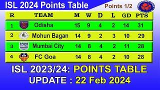 ISL 2024 Points Table today 22 Feb 2024 || 2023–24 Hero Indian Super League Points Table