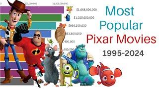 Most Popular Pixar Movies | Top Grossing 1995-2024
