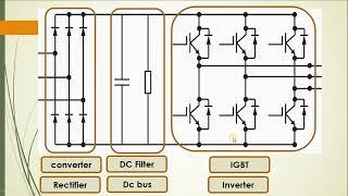 ما هي فكرة عمل مغيرات السرعة VFD و لماذا يطلق عليه Inverter