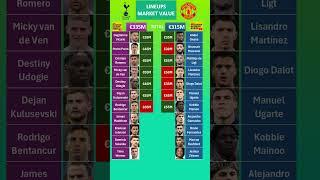 Man United vs Tottenham Lineups Market Value