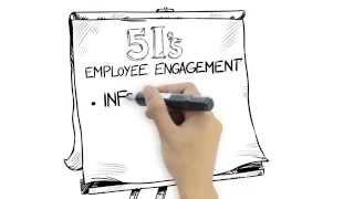 Five I's of Employee Engagement (Temkin Group)