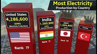 Top Electricity Producing Countries per year | Countries ranked by Electricity Production