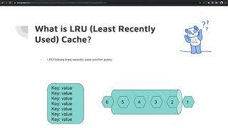 Ace Algorithms and Programming Interviews in Swift : LRU Cache