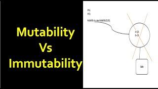 Mutability Vs Immutability