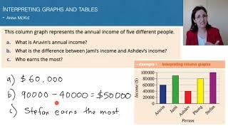 Interpreting graphs and tables