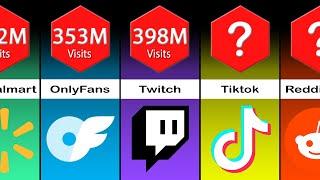 Most Visited Websites in the US | August 2023 Rankings