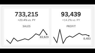 How to Create KPI and Sparklines in a Single Sheet