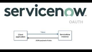 OAuth Third Party Provider Integration Servicenow