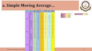 01_03_P2 Simple Moving Average Forecasting Using Excel