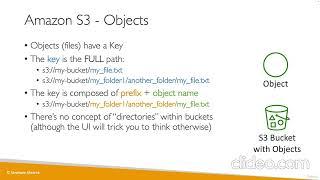 Amazon S3 | AWS Certified Cloud Practitioner Course CLF-C01