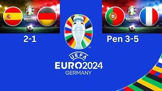 Euro 2024  The Thrilling Journey to Semi Finals 2024