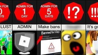 Timeline: You become a Roblox Admin