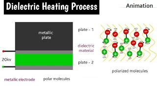 Dielectric heating | dielectric heating in hindi | what is dielectric heating | electric heating