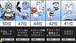 攻撃力が“低い”味方キャラランキングTOP50【にゃんこ大戦争】