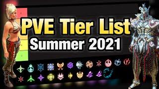 BDO PVE Tierlist - [Black Desert Online]