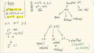 Grade 11: Equation and Inequalities : Nature of Roots