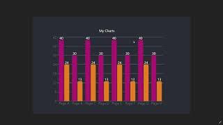 Beautifull Barchart with Recharts - The Tutorial Ways