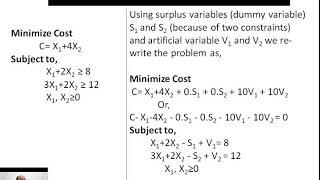 Linear Programming Cost  Minimization Problem Simplex Method