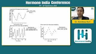 Dr. Sandeep Suri - Glycemic variability Indices