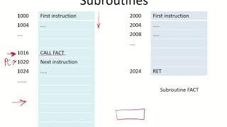 CO25c - Subroutines