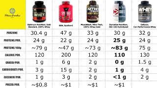  Migliori Proteine in Polvere del 2020. Top 5 Marche Whey Protein a Confronto.