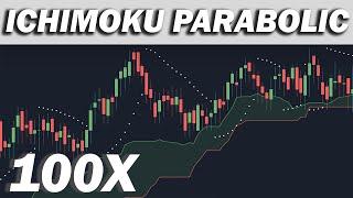 TRADED ICHIMOKU + PARABOLIC SAR 100 TIMES (Revealing Profits)