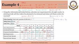 02_04_P6 Materials Requirements Planning With Safety Stock: Example 1