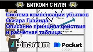 Система компенсации убытков Оскара Грайнда. Описание принципа действия и расчётная таблица.