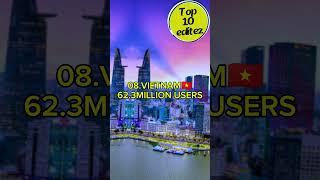 TOP 10 COUNTRIES WITH MOST YOUTUBE USERS IN THE WORLD AND HAPPY NEW YEAR TO ALL #top10editez07