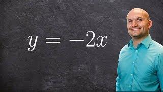 Determine if an equation is an example of direct variation