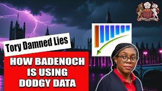 How Badenoch's Dodgy Polling Works