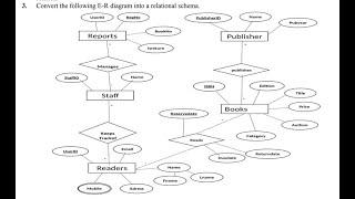 ER Diagram to Relational Schema Conversion