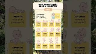 Baby weight chart #foryou #motivation #baby #chart