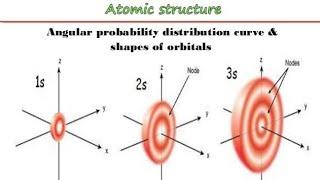 Radial and Angular Distribution Curves.|Easy way to draw shape and graph|